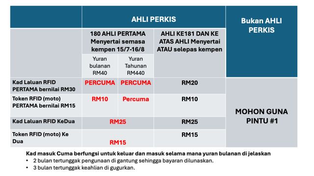 UJIAN PAYMENT GATEWAY UNTUK SISTEM PORTAL PERKIS 2026